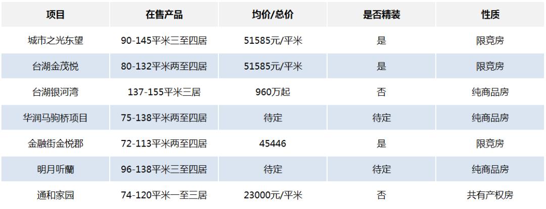 马驹桥的不动产在亦庄登记,台湖马驹桥划入亦庄是利好吗