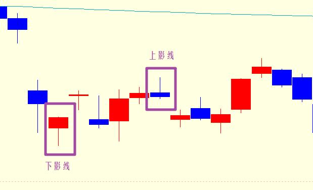 历史的见证者动画,经典k线蜡烛图