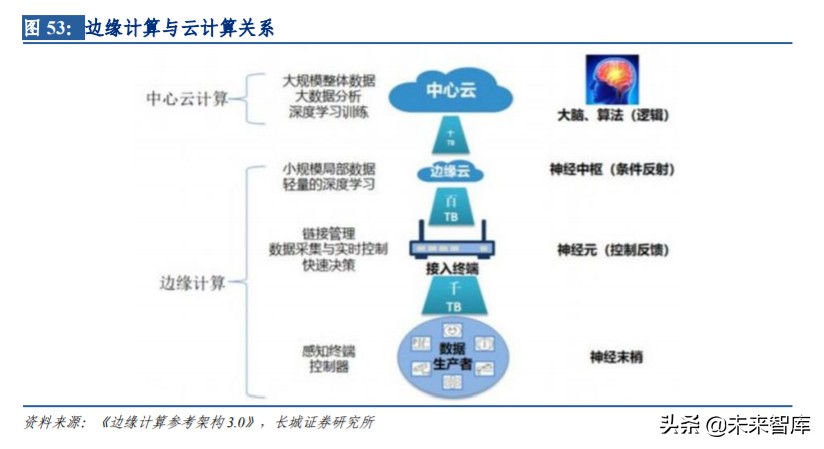 通信板块投资机会,通信行业如何整体投资