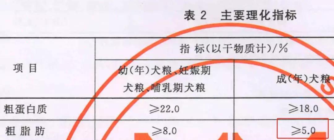 国产低脂狗粮推荐,低脂粮狗粮推荐哪种