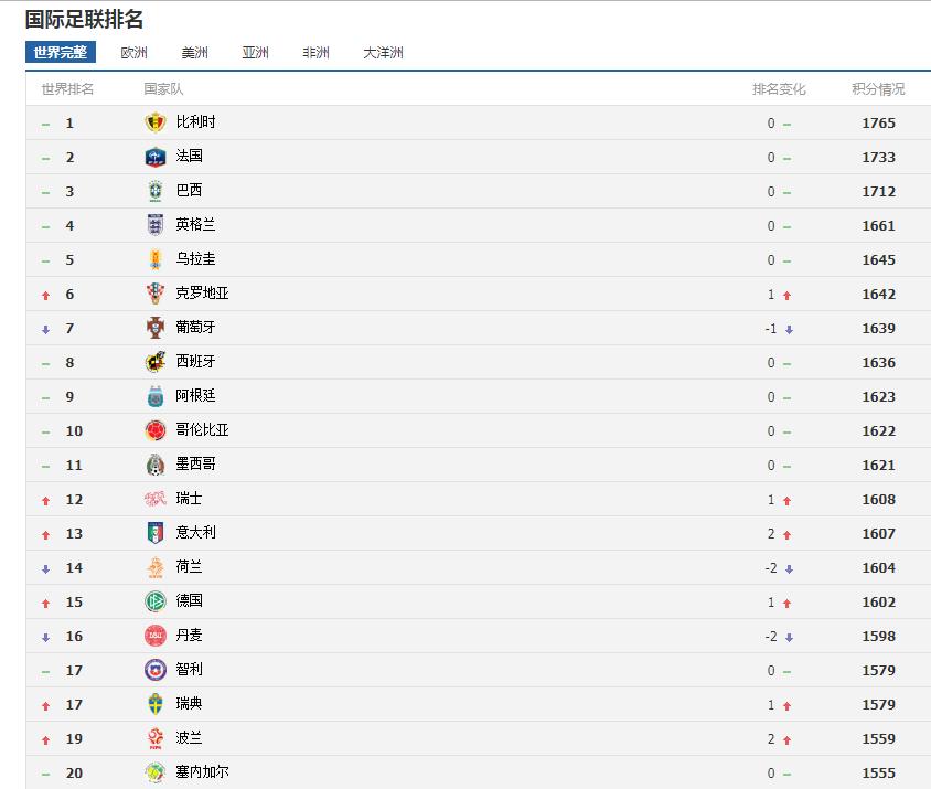 足协新政取得明显效果,足协高层提升中国足球水平的捷径