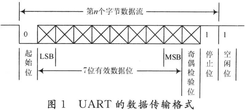 232串口与485串口怎么区分,485和232串口通讯的区别