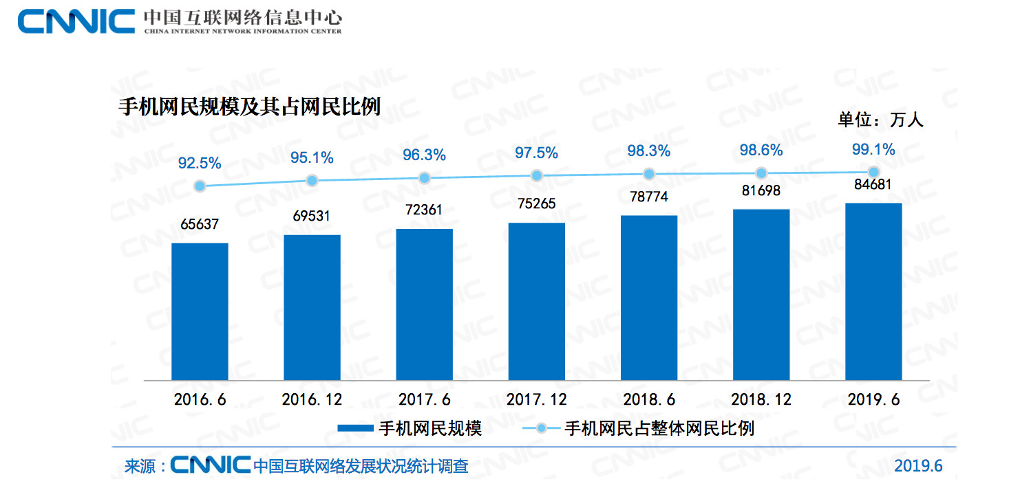 2020娱乐行业历程和感受,2022年娱乐行业趋势