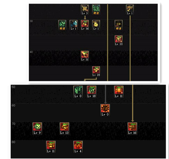 dnf男机械全职业排名,dnf男枪手全职业三觉