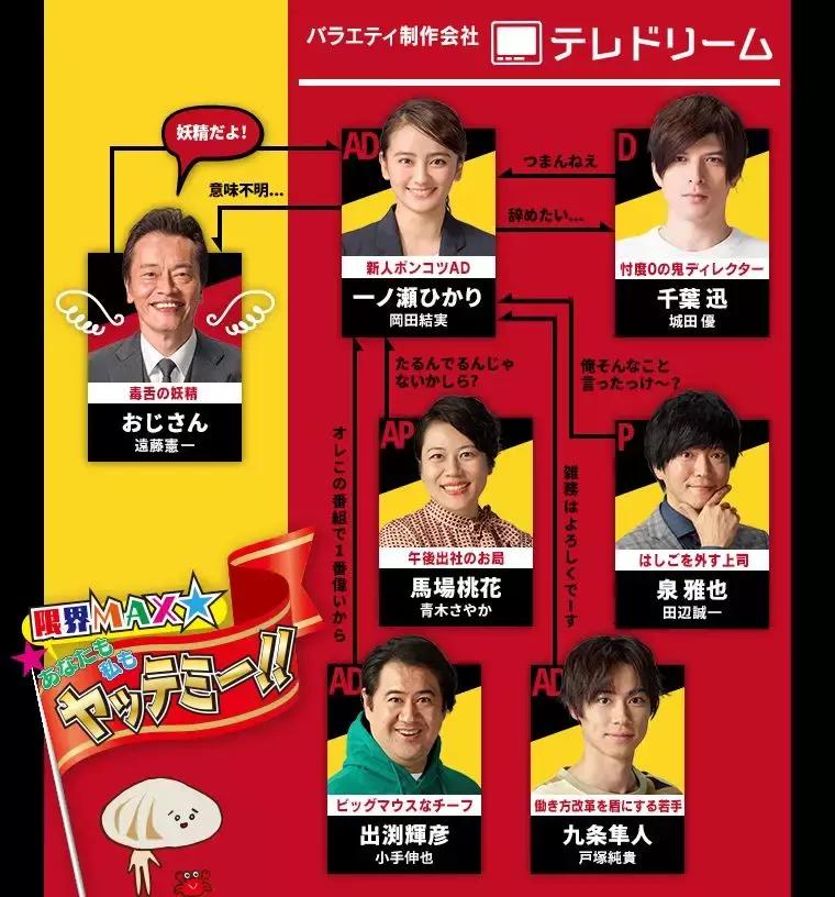 2019完整电视剧,2019冬剧场动画