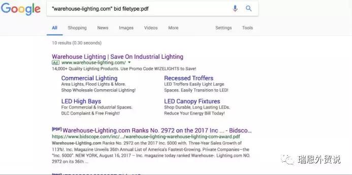 外贸干货丨如何分析调查客户背景