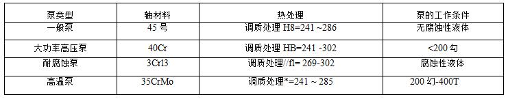 离心泵的基本结构及各部件的作用,离心泵的构成部件及作用
