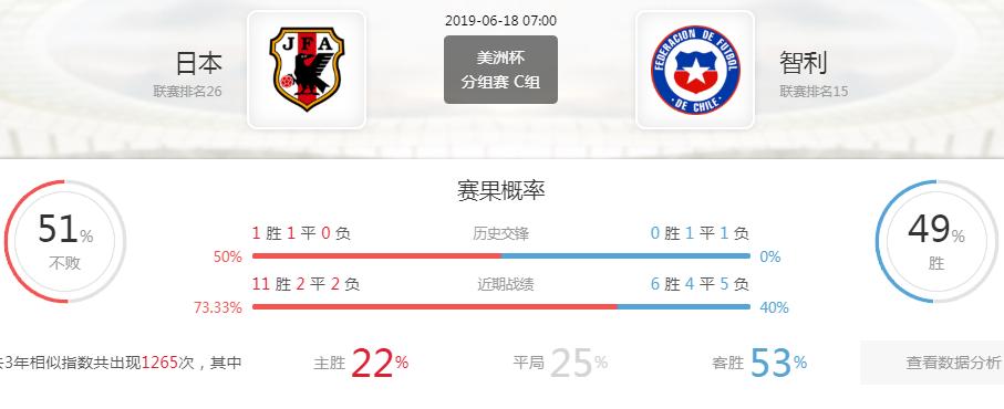 美洲杯日本vs智利,美洲杯前瞻巴西vs巴拉圭