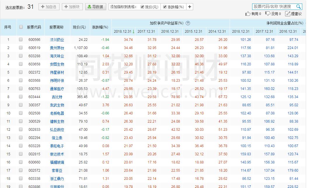 a股市场成功率最高的选股,a股市场选股方法