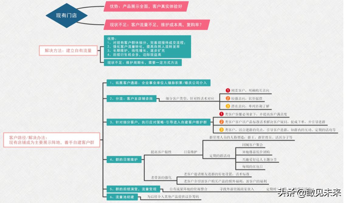 掌握信息差普通人赚钱最好的方法,利用信息差赚钱经典案例