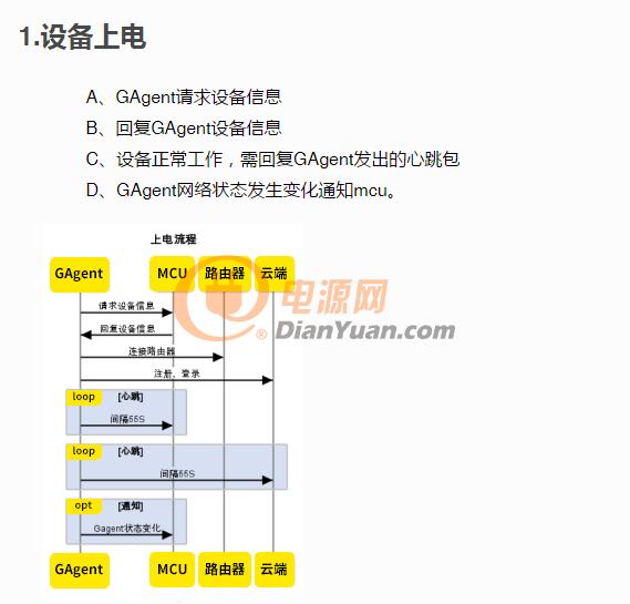 物联网iot平台搭建,物联网iot技术和智能家居