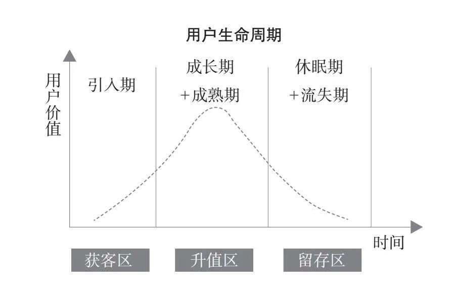 分销裂变的5个套路,分销裂变的基本思路