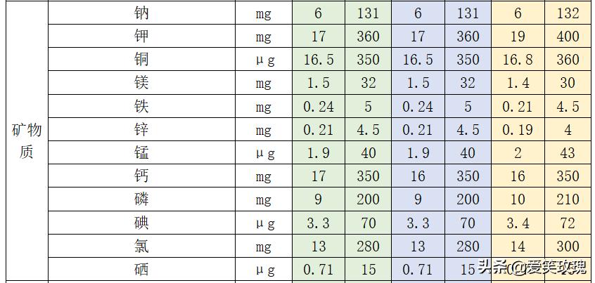 淘妈手帐：我为宝宝选奶粉，首先要剥离营销套路