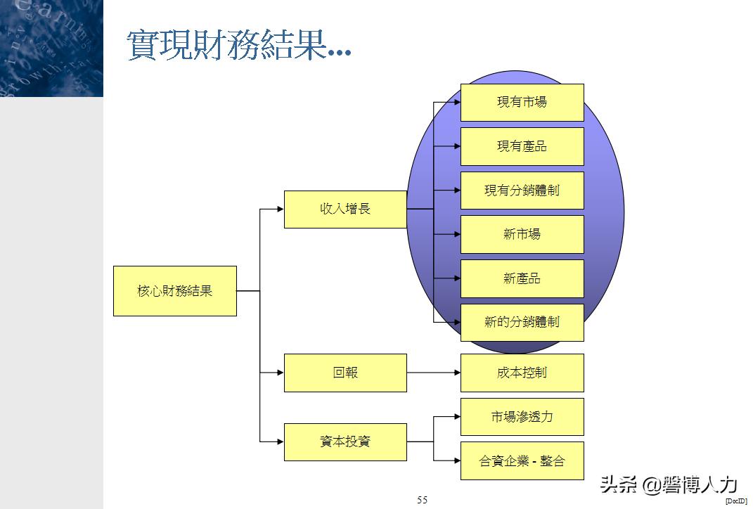 人力资源基础知识大全,人力资源六大模块基本知识讲解