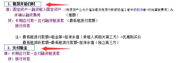 朋友入职一家公司干会计,员工租赁会计分录