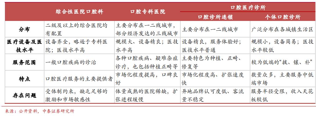 通策医疗优势在哪,通策医疗还有希望吗