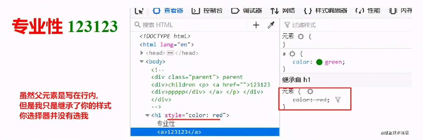 css通俗易懂的讲解,css底层知识与技巧