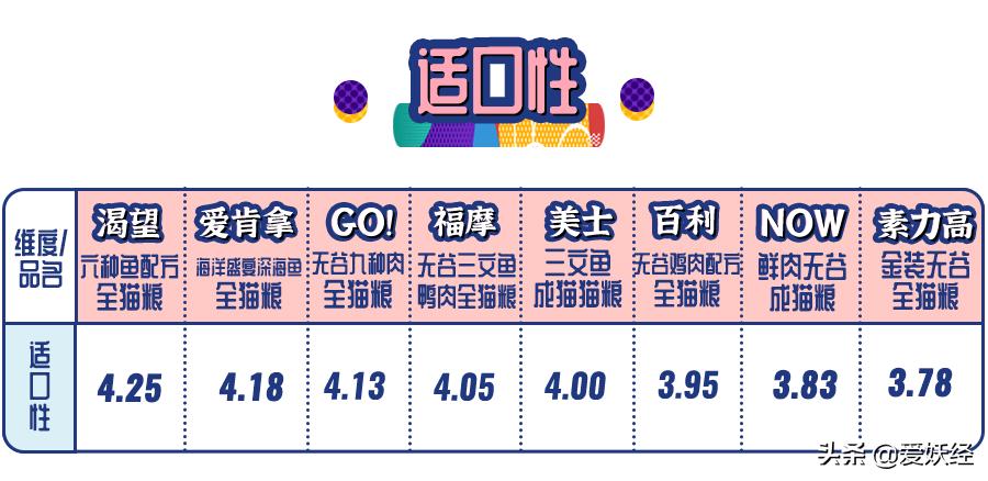 十大良心进口猫粮排名测评,进口天然猫粮