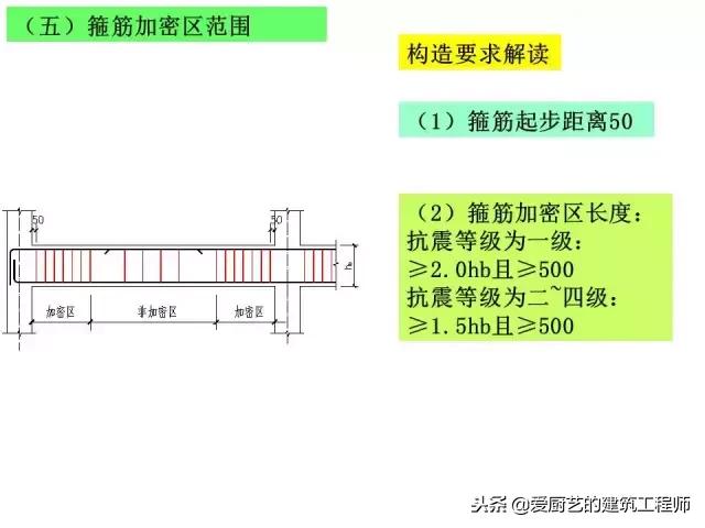 上翻梁雨棚钢筋构造详图,梁结构图详细识图