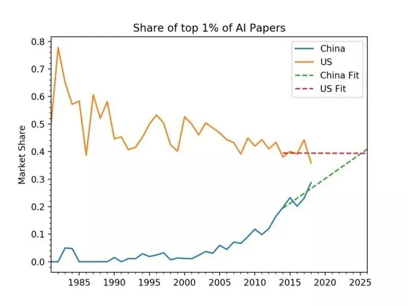 上海交大人工智能实力有多强,西安交大人工智能有多强