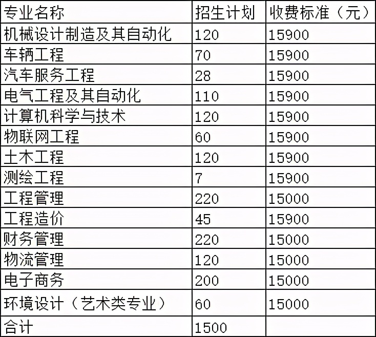2021年河南专升本学前教育分数线,2021年美术专升本河南录取分数线