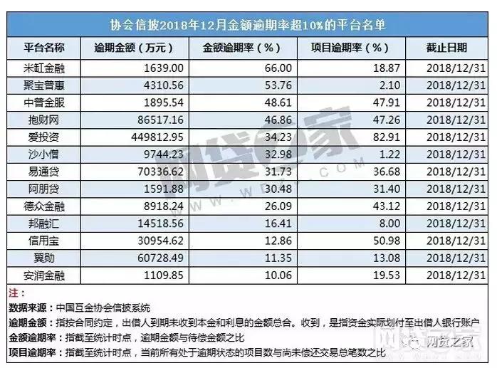 哪些p2p平台可以投,p2p现在还能投什么