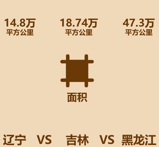 吉林辽宁黑龙江哪个经济发达,为什么辽宁比黑龙江吉林强