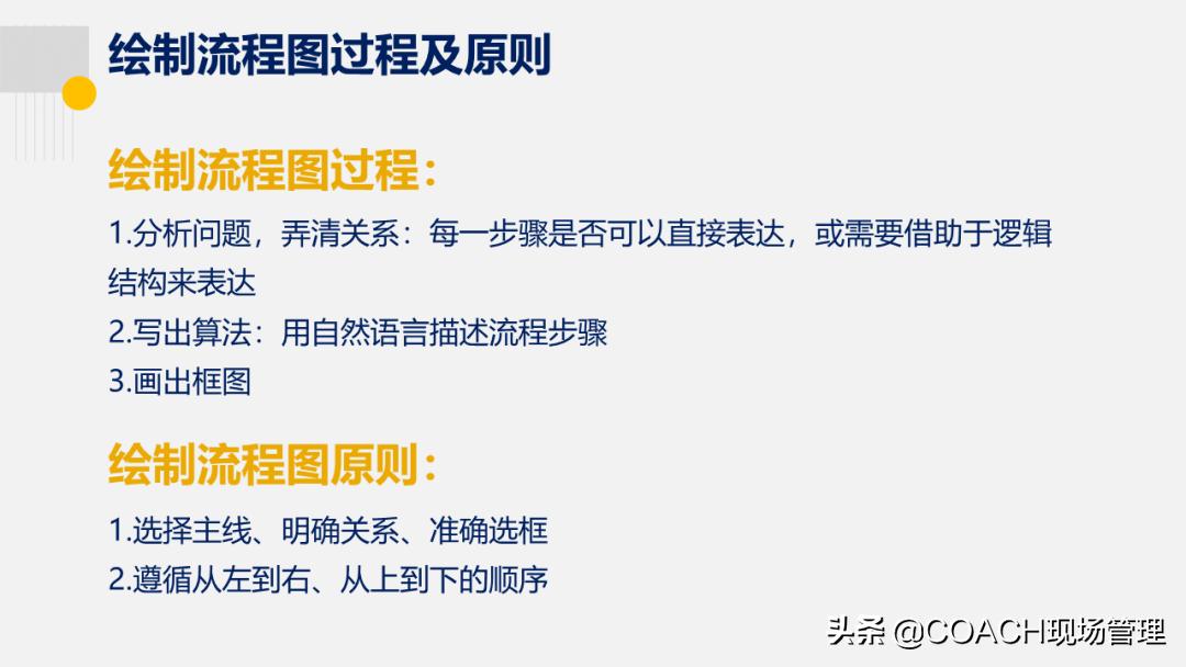 20200822老是说不会画流程图，现在直接告诉你了！