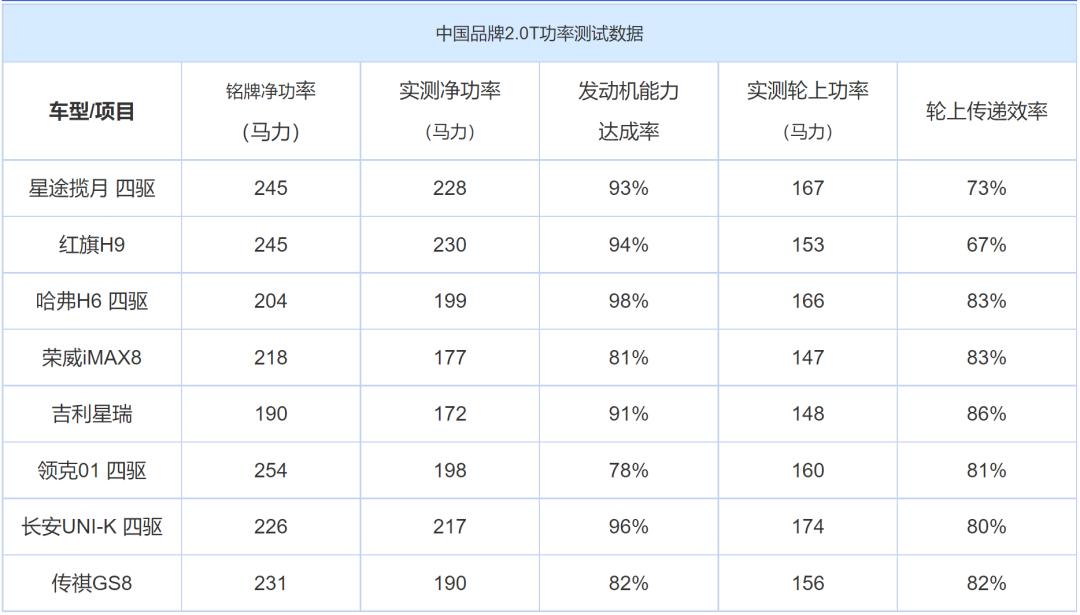 红旗H9动力好不好,红旗h9动力肉不肉