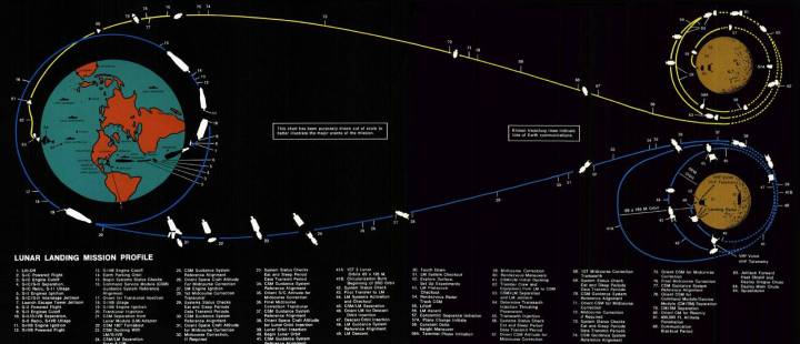 卡尔曼滤波理论,卡尔曼滤波有多厉害