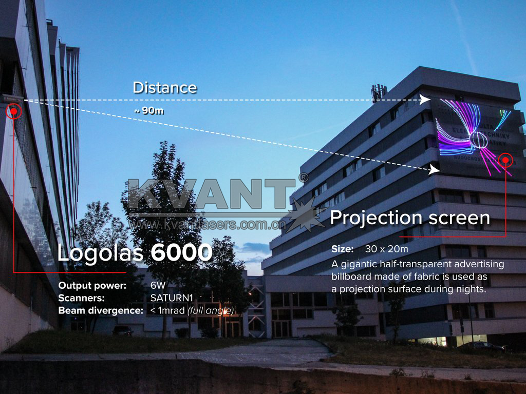 意料之外,这款Logolas激光灯竟然火了,KVANT科旺特激光也没想到