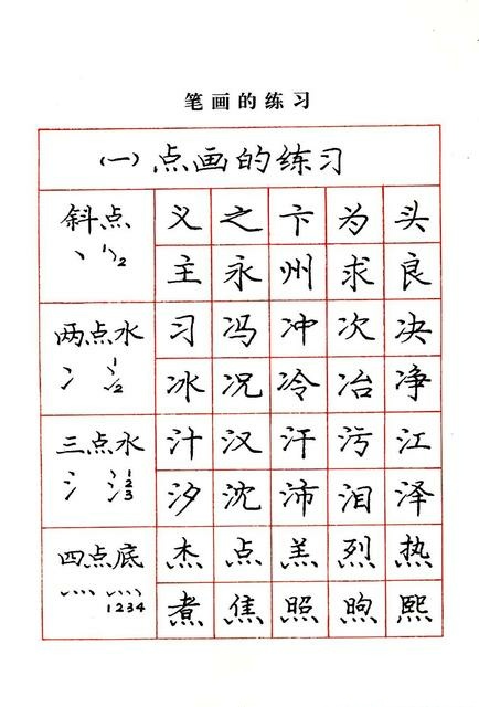 练字写得太潦草怎么办,潦草字练字教程