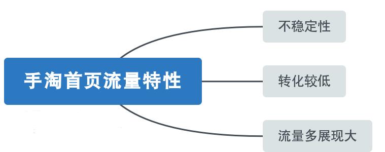 淘宝直通车标准推广里面精选人群,淘宝直通车智能推广怎么添加人群