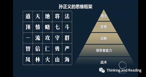 企业投资决策管理,企业管理和投资