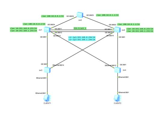 华为vrrp和mstp配置实例,华为交换机mstp配置教程