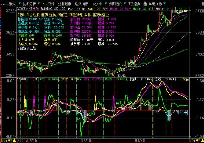 1分钟k线图期货,怎样看k线图的基础知识
