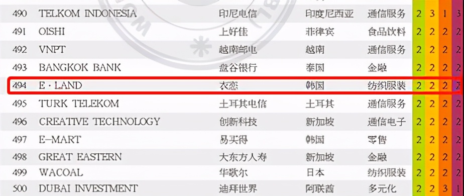 这家韩装顶流,收割不动中国女孩了