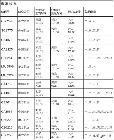 大庆萨尔图机场起飞,大庆萨尔图机场今日航班