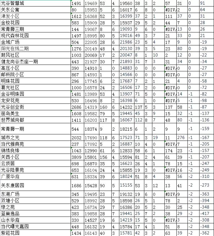 武汉光谷二手房价格连续下跌,光谷二手房值得买房吗