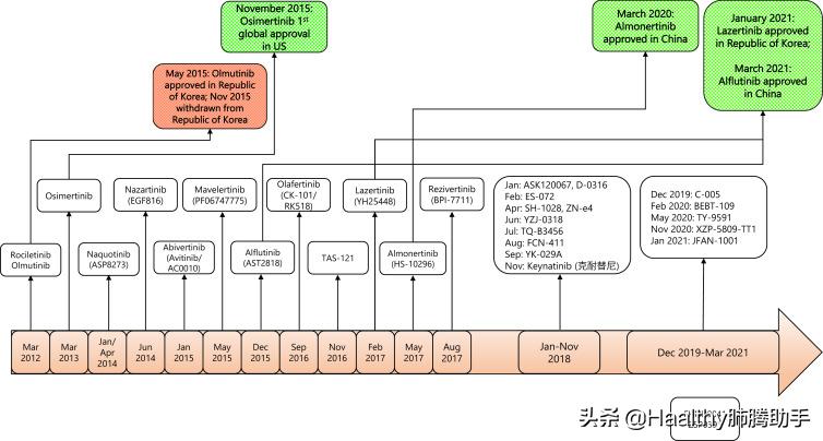 三代靶向药奥希替尼是国产的吗,三代靶向药奥希替尼报销比例多少