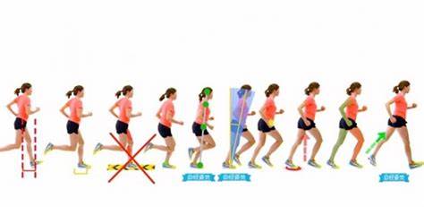 好久不活动一锻炼就膝盖疼,膝盖运动就疼休息就好