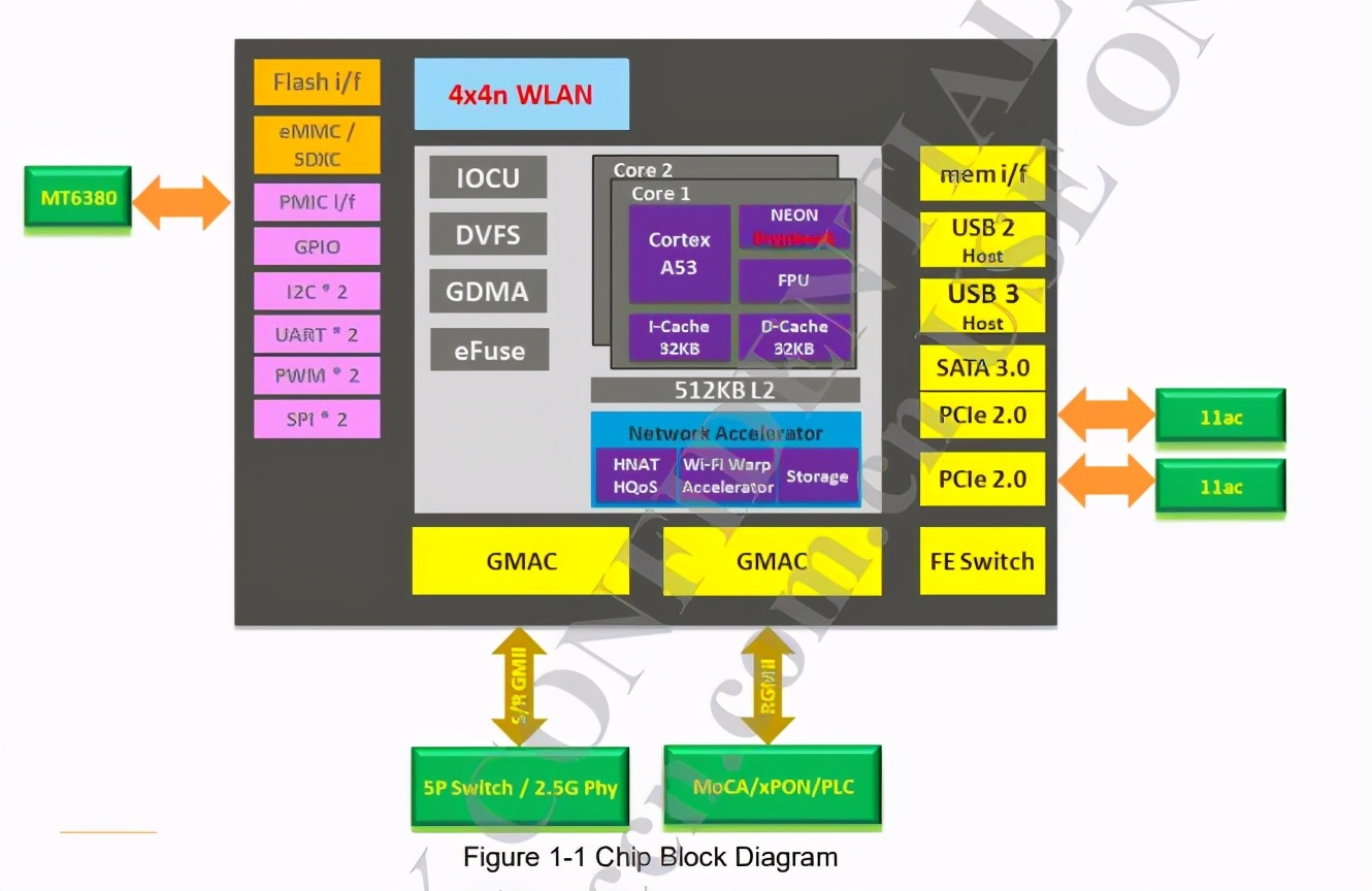 锐捷星耀X32PRO路由器,锐捷星耀x32pro2.4g网络慢