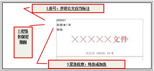 公文版头格式视频,公文版头的格式规范