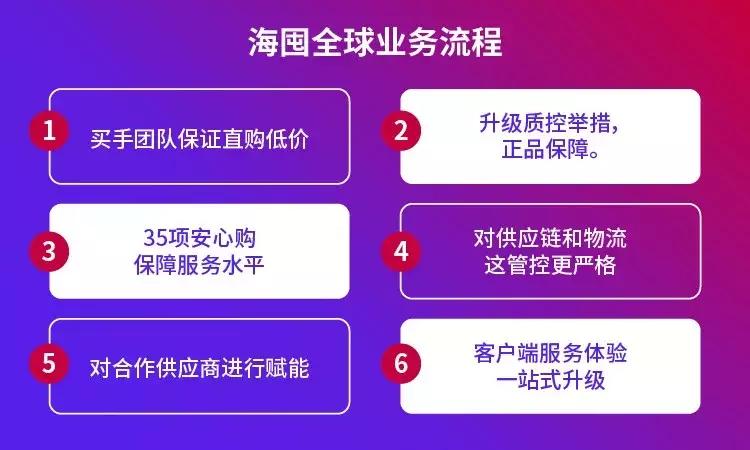 跨境电商全新模式来袭,跨境电商的新模式