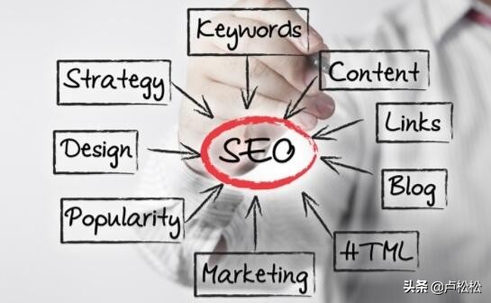 网站流量日志分析,流量分析复盘表