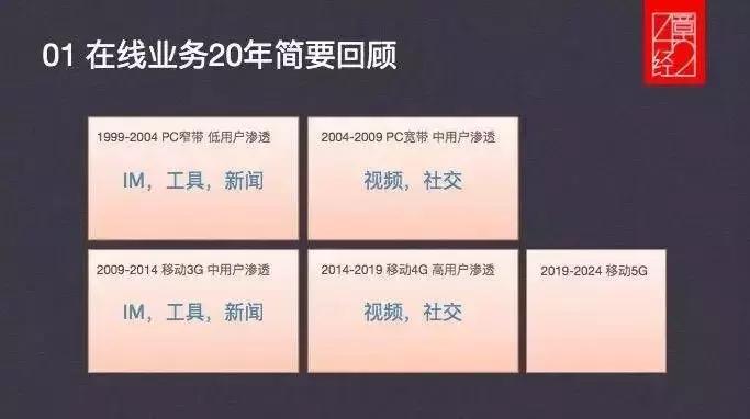 2018内容平台：都在做视频，都想做社交，都赚不到钱