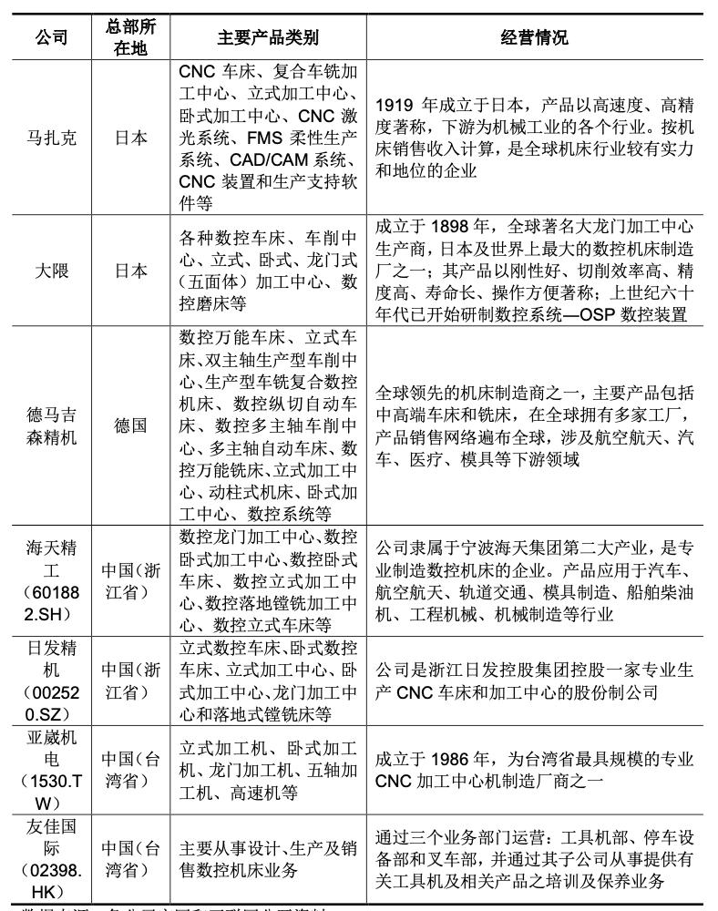 绉戝痉浜旇酱鍔犲伐涓績鍘傚鐢佃瘽,浜旇酱鑱斿姩楂樼鏁版帶鏈哄簥浠锋牸