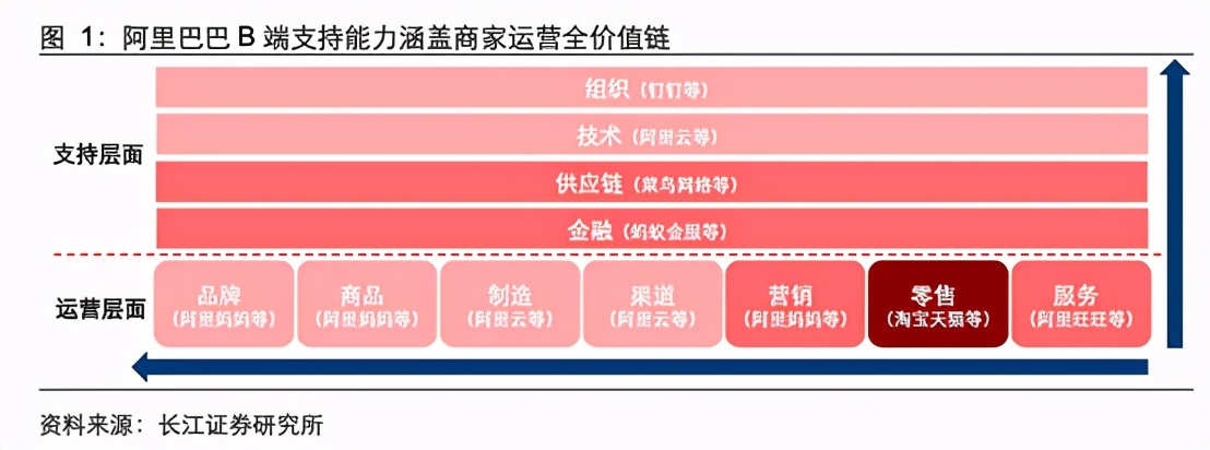 天猫618成交额增长趋势,618天猫最新信息
