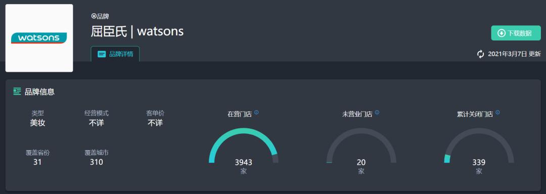屈臣氏发展困境,屈臣氏销售下滑原因分析