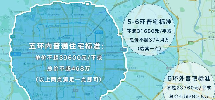 北京楼市跌得最惨地方,过去三年北京楼市